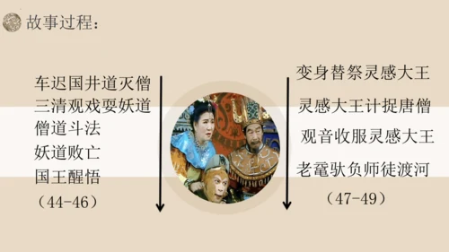 统编版语文七年级上册第六单元名著导读《西游记》教学课件