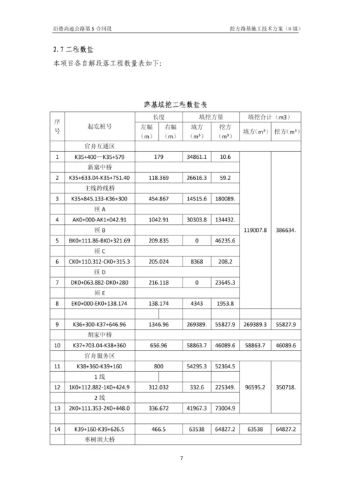 挖方路基施工技术方案(III级报公司).docx