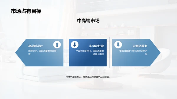 家居新动态
