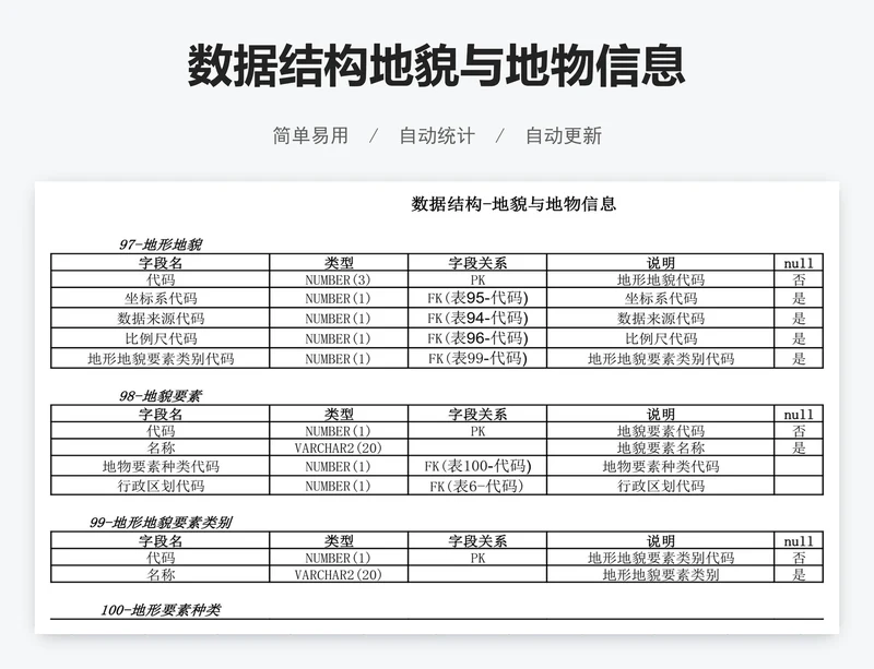 数据结构地貌与地物信息