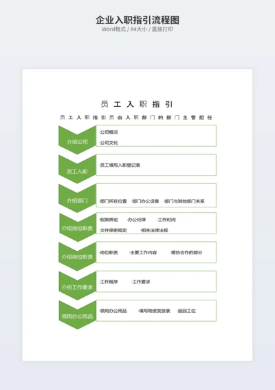 企业入职指引流程图