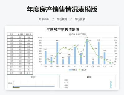 年度房产销售情况表模版