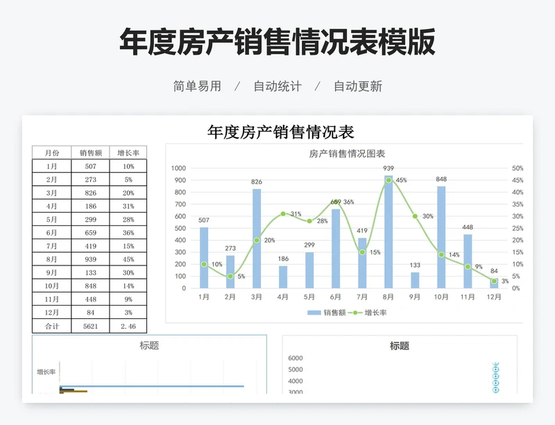 年度房产销售情况表模版
