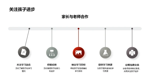 共创学生成长之路