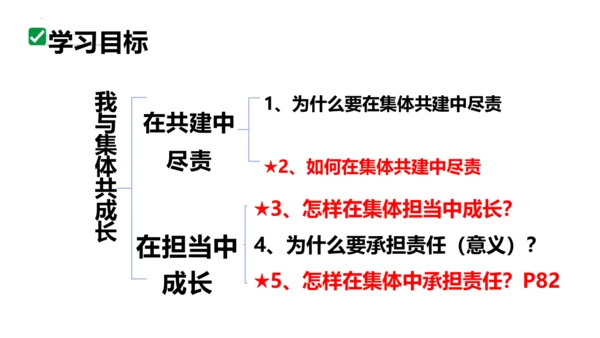 8.2 我与集体共成长课件 (25张PPT)