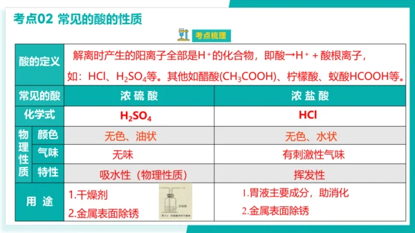 第十单元 酸和碱【考点串讲PPT】(共40张PPT)-2023-2024学年九年级化学中考考点大串讲