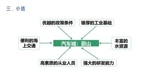 人文地理上册 3.6 不同类型的城市 课件（共19张PPT）