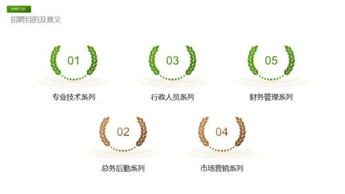 绿色商务风春季招聘方案PPT模板