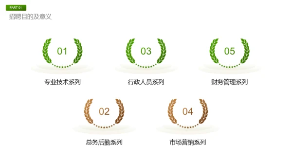 绿色商务风春季招聘方案PPT模板