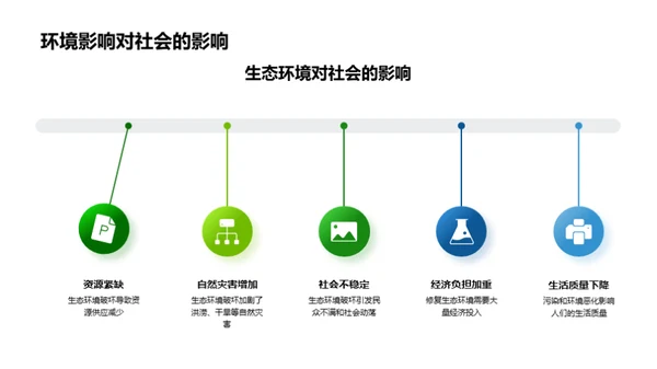 环保行动与生态平衡