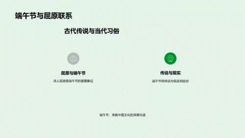 端午节文化研究报告PPT模板