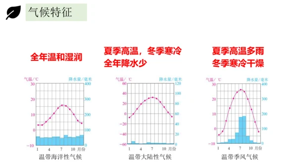 3.4世界的气候 2023-2024学年七年级地理上册同步精品课件（人教版）（共51张ppt)