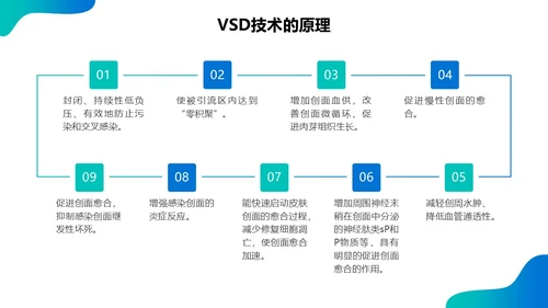 蓝绿色实拍简约商务课件vsd负压吸引术的护理培训PPT模板护理查房