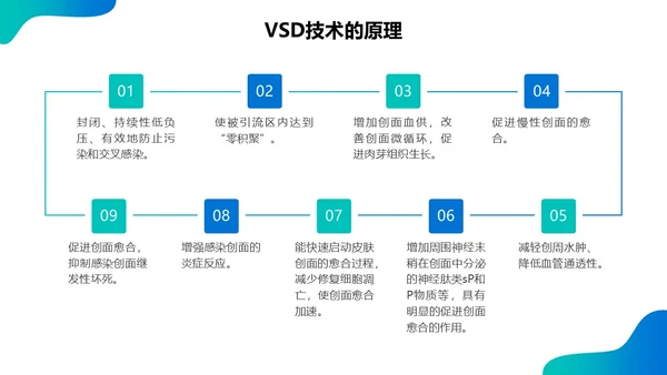 蓝绿色实拍简约商务课件vsd负压吸引术的护理培训PPT模板护理查房