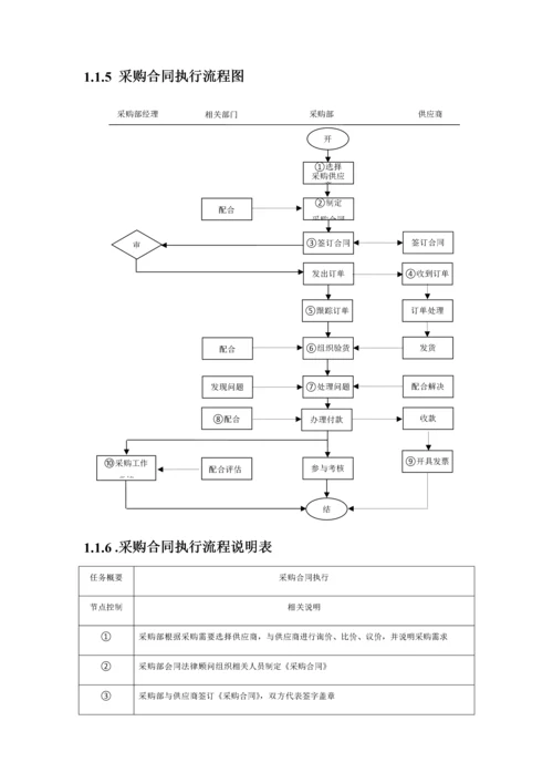 01-【案例】-采购合同制定流程.docx