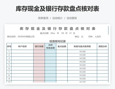 库存现金及银行存款盘点核对表