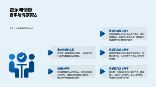 音乐艺术教学报告PPT模板