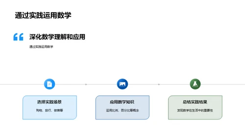 数学 在生活中的奥秘