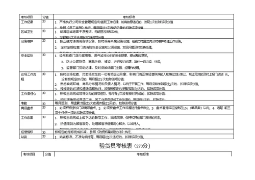 各部门考核标准表