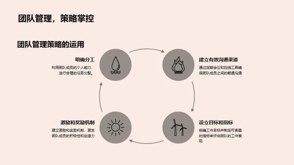 管理学在社团中的应用