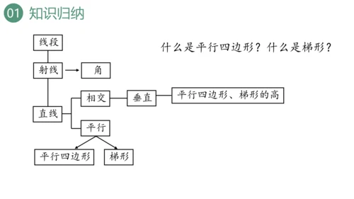 新人教版数学四年级上册9.3 图形与几何课件（46张PPT)