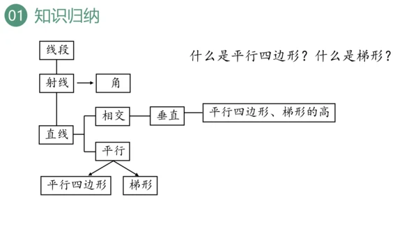 新人教版数学四年级上册9.3 图形与几何课件（46张PPT)