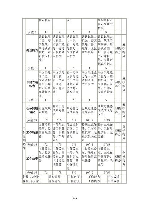 业务员绩效考核表