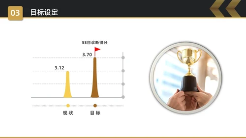 黑金简约商务5S改善报告企业质量复盘PPT质量管理