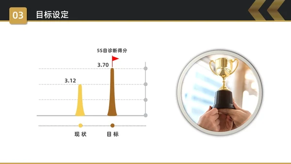 黑金简约商务5S改善报告企业质量复盘PPT质量管理