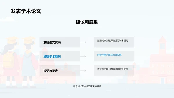 硕士研究开题报告PPT模板