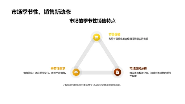 七夕金融销售策略PPT模板