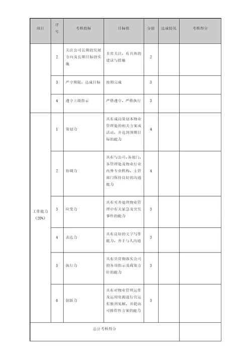 物业管理绩效考核表