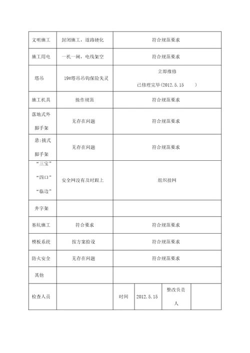 施工现场定期安全检查记录表