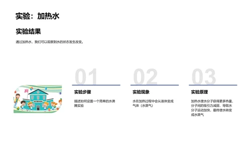 科学知识的生活应用PPT模板