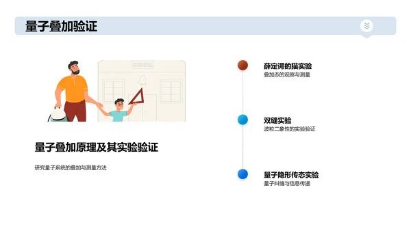 量子物理学普及讲座