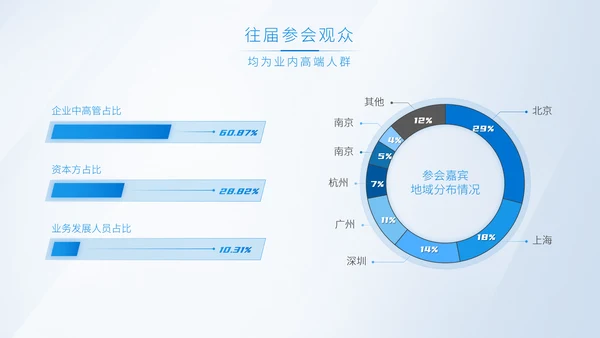 科技创新产业赋能高新区科创峰会ppt模板