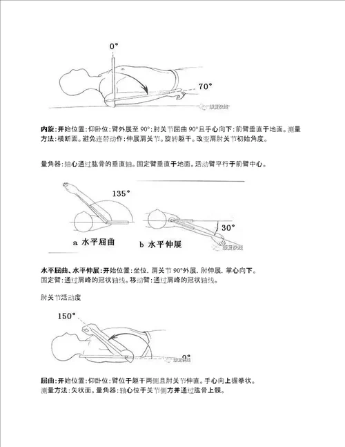 各关节活动度测量的超详细图解