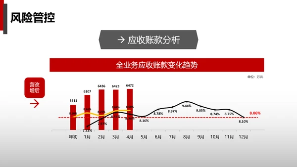 公司财务预算及经营分析报告PPT模板