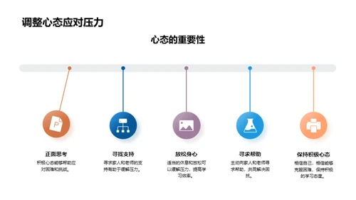 初二生活学习攻略