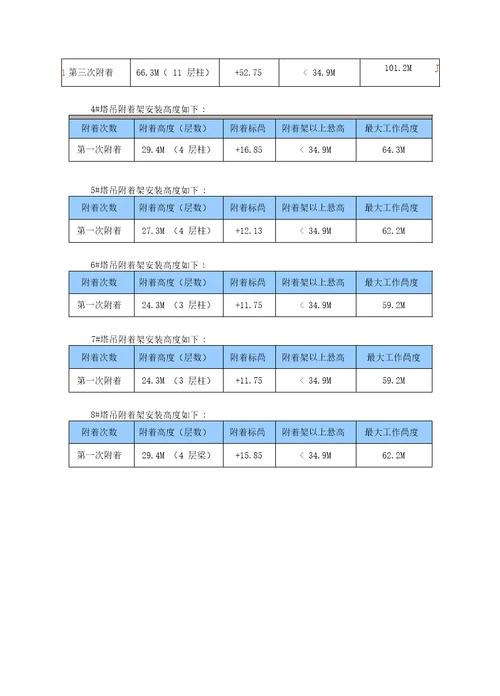 塔吊安装附着施工方案