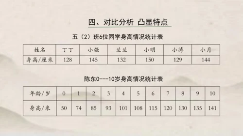 人教版五年级下册数学单式折线统计图1课件(共24张PPT)
