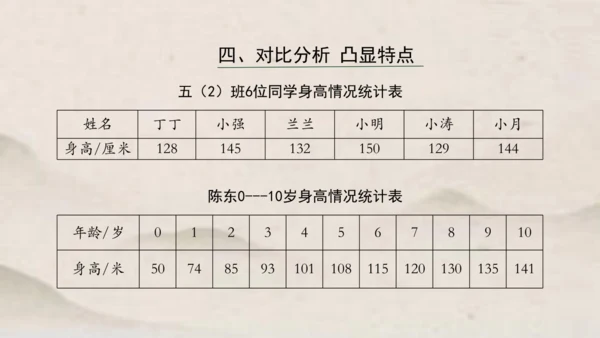 人教版五年级下册数学单式折线统计图1课件(共24张PPT)