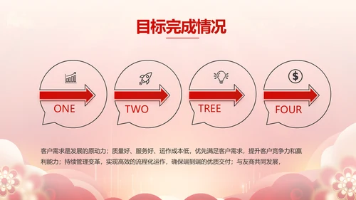 大气商务活动启动仪式会议开幕仪式PPT面