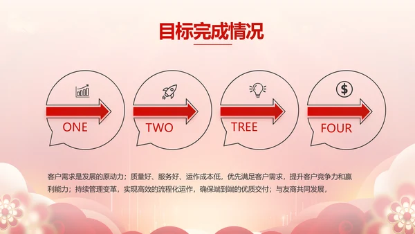 大气商务活动启动仪式会议开幕仪式PPT面