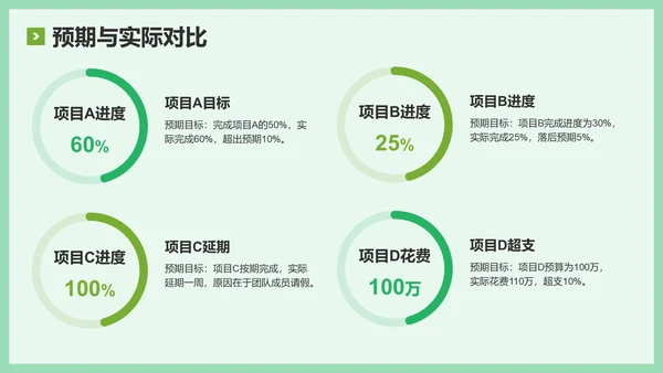 绿色简约风年中工作复盘与思考PPT模板