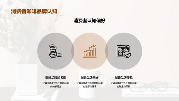 咖啡馆风暴：角逐市场