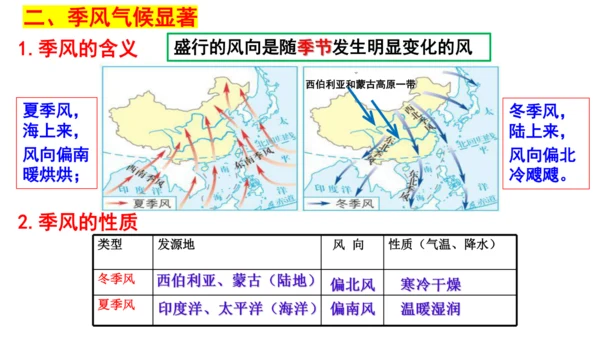 4.2.2 季风的影响 课件