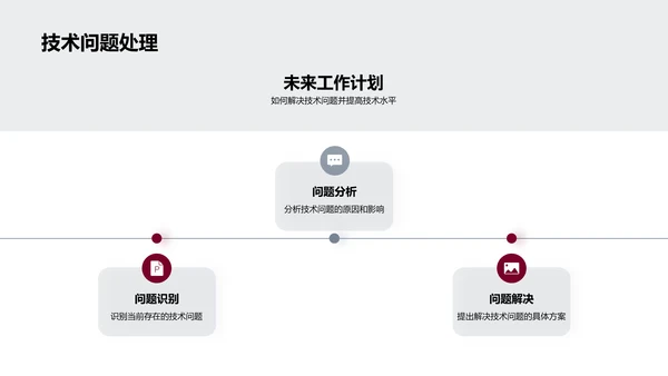 药研季度工作总结