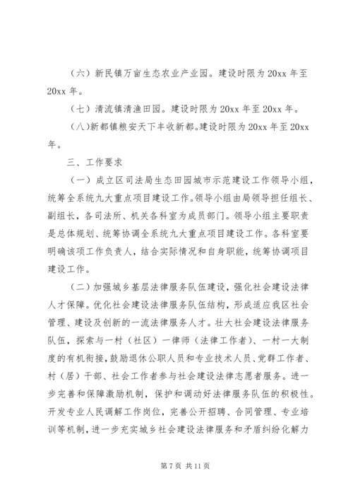 项目建设实施方案范文.docx