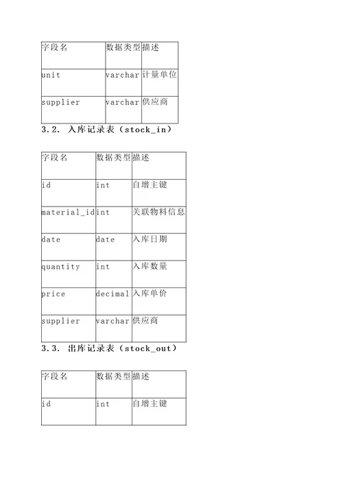 物料清单系统解决方案